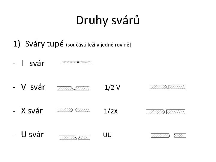 Druhy svárů 1) Sváry tupé (součásti leží v jedné rovině) - I svár -