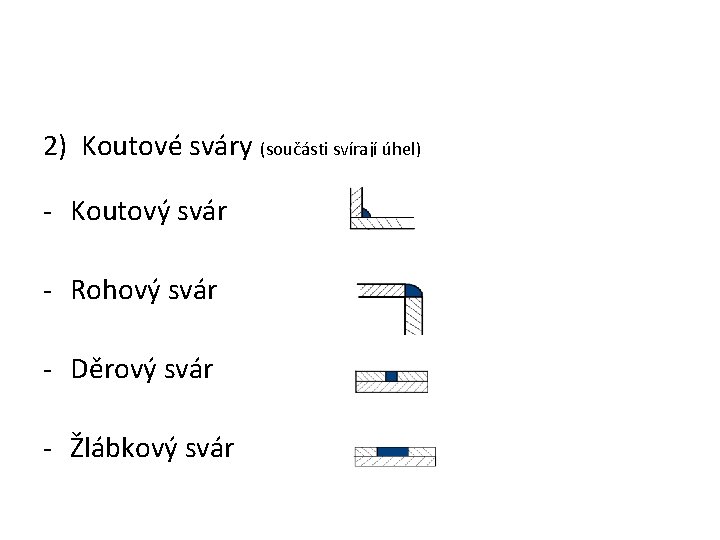 2) Koutové sváry (součásti svírají úhel) - Koutový svár - Rohový svár - Děrový