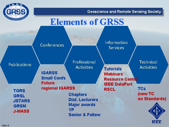 Geoscience and Remote Sensing Society Elements of GRSS Information Services Conferences Publications TGRS GRSL