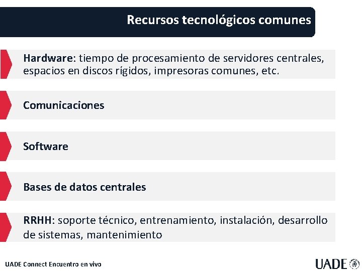 Recursos tecnológicos comunes Hardware: tiempo de procesamiento de servidores centrales, espacios en discos rígidos,