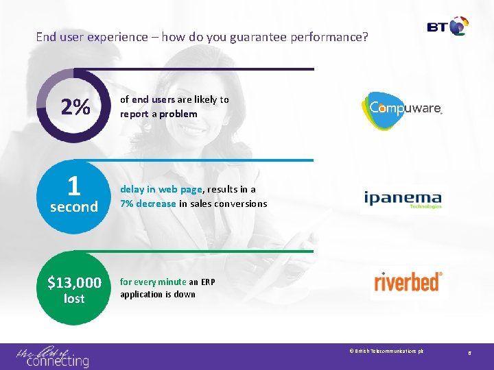 End user experience – how do you guarantee performance? 2% 1 second $13, 000