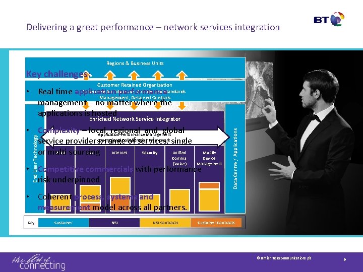 Delivering a great performance – network services integration Regions & Business Units Key challenges: