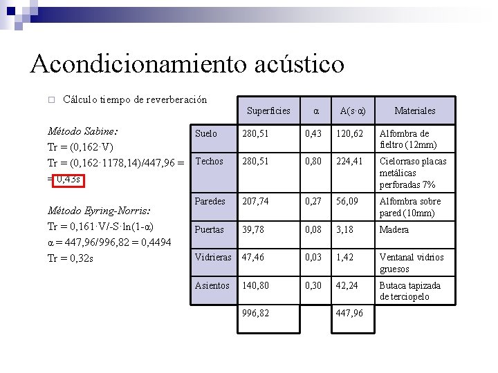 Acondicionamiento acústico ¨ Cálculo tiempo de reverberación Superficies α A(s·α) Materiales Método Sabine: Suelo