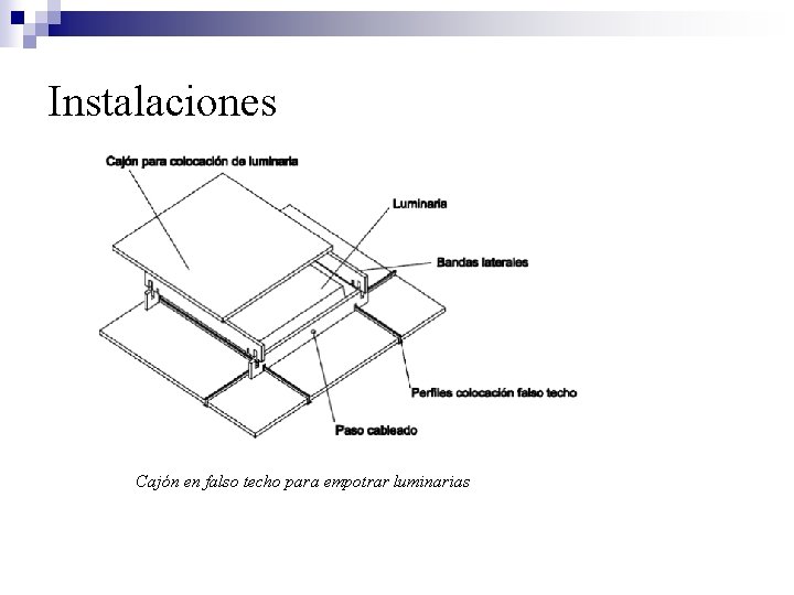 Instalaciones Cajón en falso techo para empotrar luminarias 