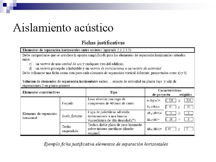 Aislamiento acústico Fichas justificativas Ejemplo ficha justificativa elementos de separación horizontales 