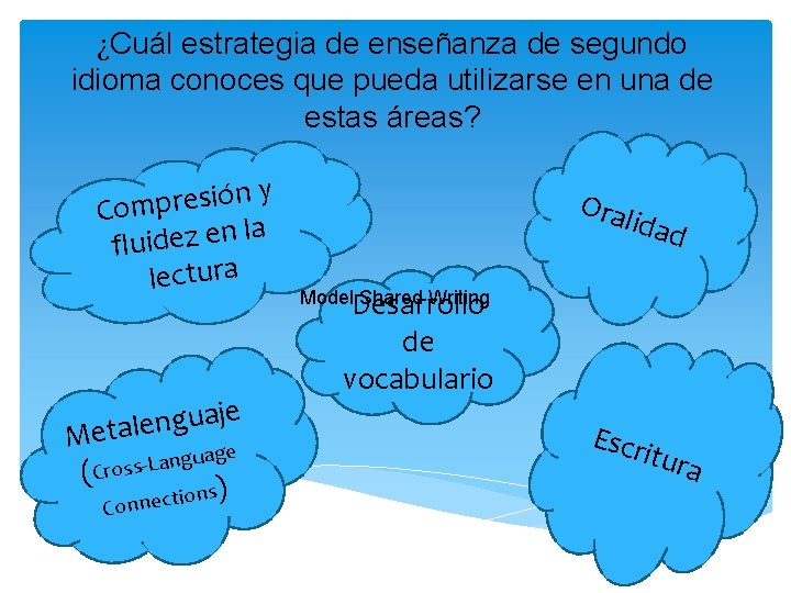 ¿Cuál estrategia de enseñanza de segundo idioma conoces que pueda utilizarse en una de ¿Cuál estrategia de enseñanza de segundo idioma conoces que pueda utilizarse en una de