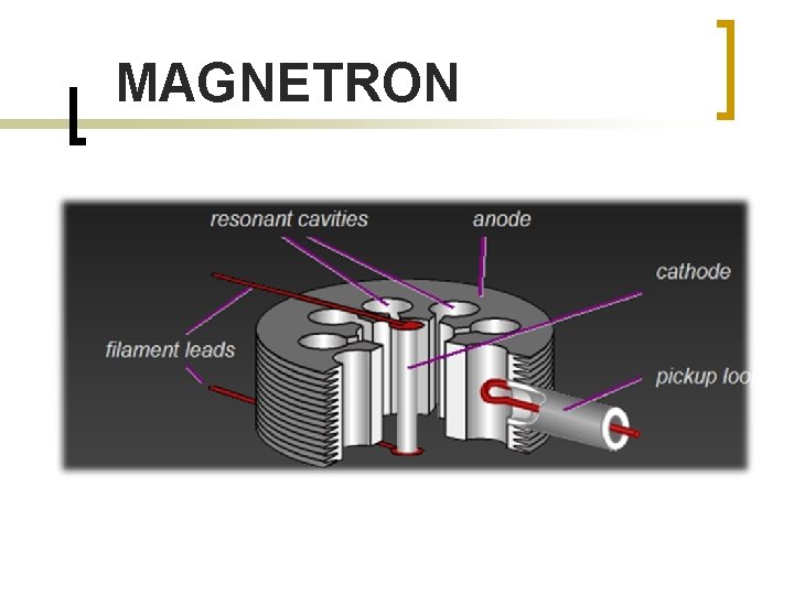 MAGNETRON 