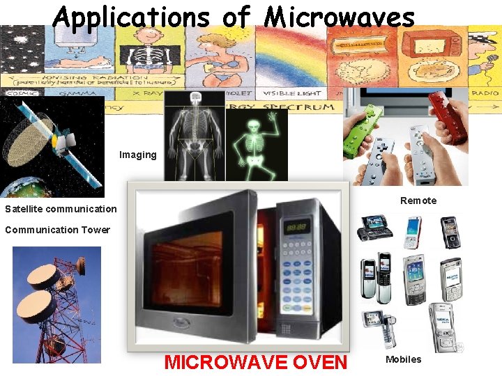 Applications of Microwaves Imaging Remote Satellite communication Communication Tower MICROWAVE OVEN 5 Mobiles 