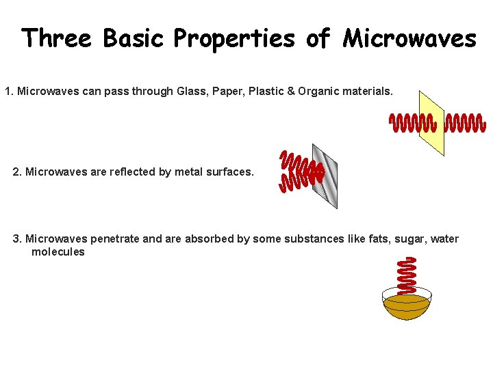 Three Basic Properties of Microwaves 1. Microwaves can pass through Glass, Paper, Plastic &