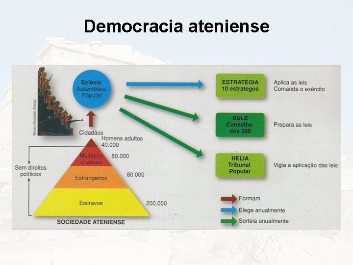 Democracia ateniense 