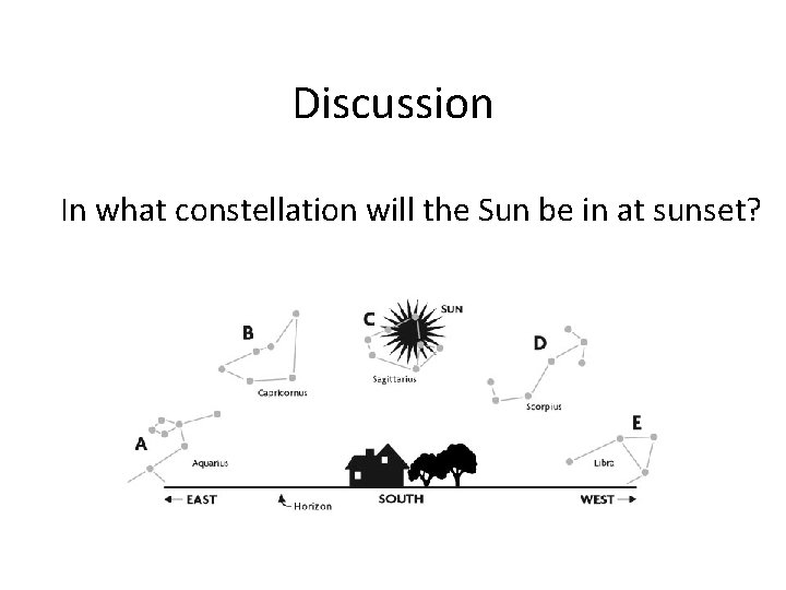 Discussion In what constellation will the Sun be in at sunset? 