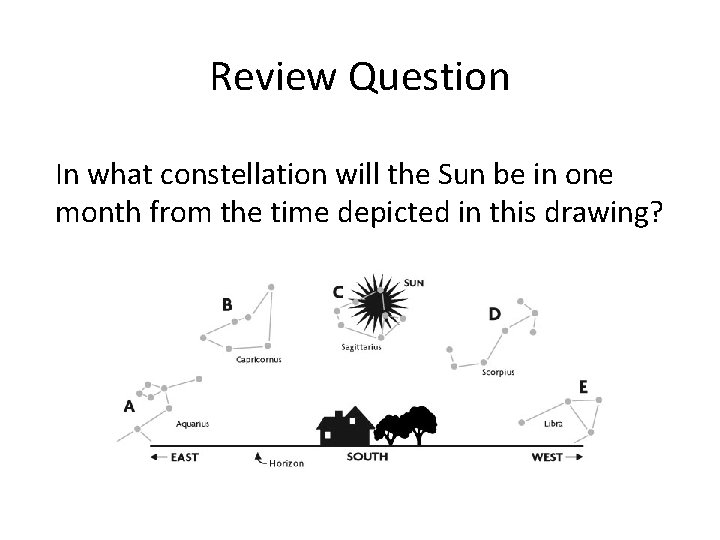 Review Question In what constellation will the Sun be in one month from the