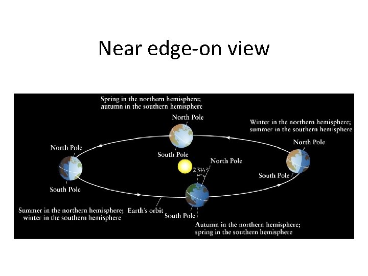 Near edge-on view 