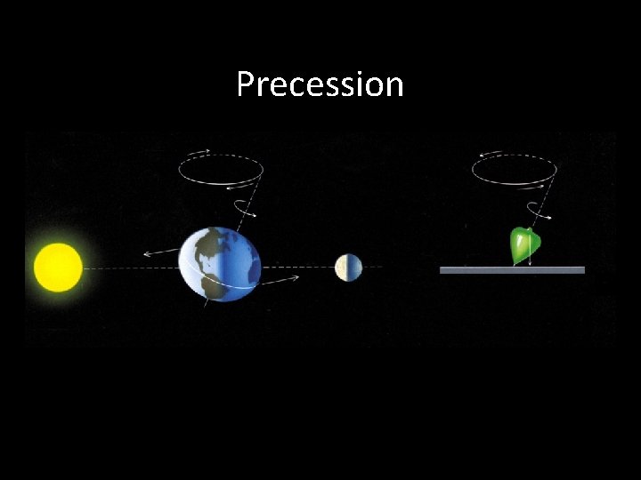 Precession 