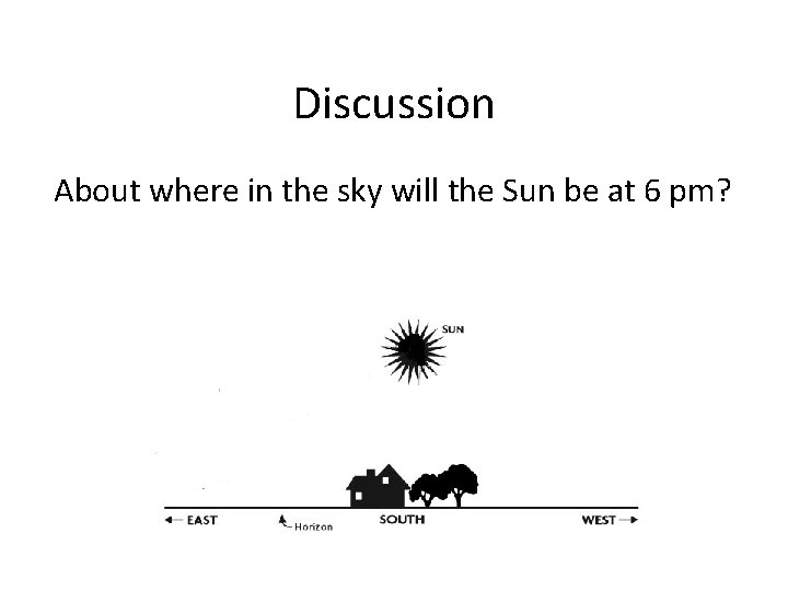 Discussion About where in the sky will the Sun be at 6 pm? 