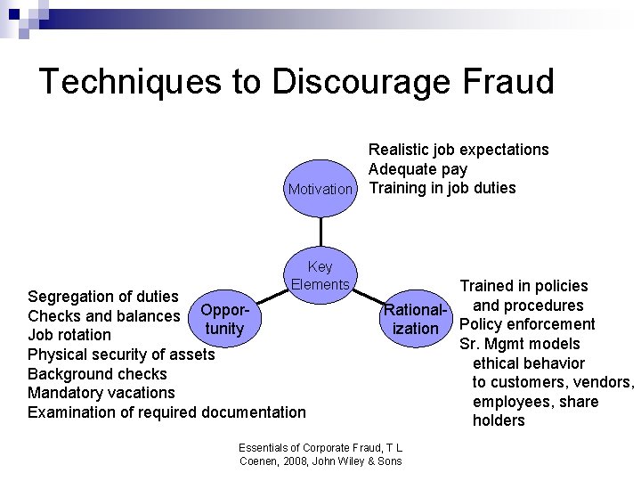 Techniques to Discourage Fraud Realistic job expectations Adequate pay Motivation Training in job duties