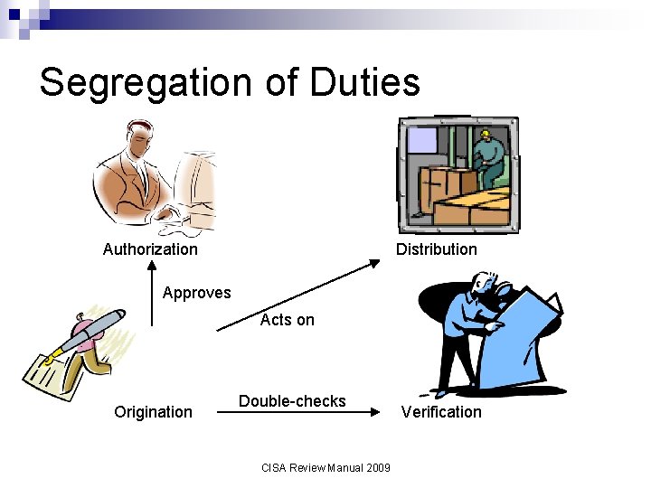 Segregation of Duties Authorization Distribution Approves Acts on Origination Double-checks CISA Review Manual 2009