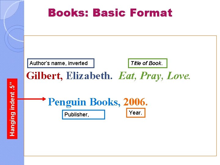 Books: Basic Format Author’s name, inverted Title of Book. Hanging indent. 5” Gilbert, Elizabeth.