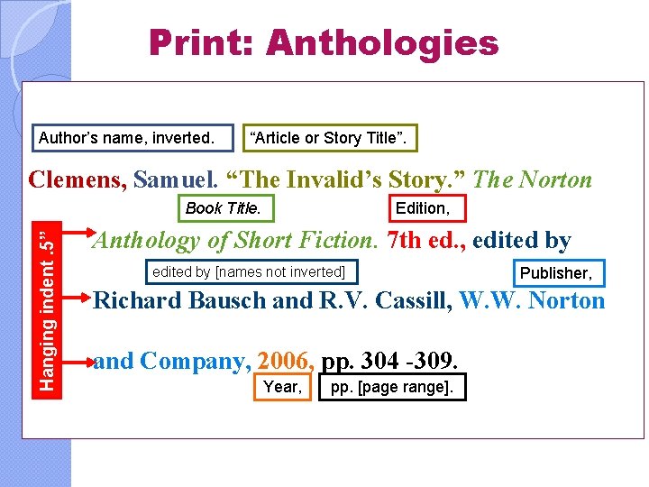 Print: Anthologies Author’s name, inverted. “Article or Story Title”. Clemens, Samuel. “The Invalid’s Story.