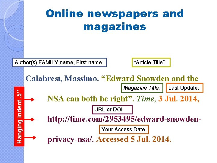 Online newspapers and magazines Author(s) FAMILY name, First name. “Article Title”. Hanging indent. 5”