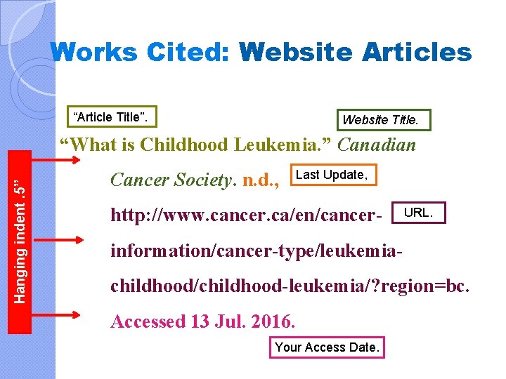Works Cited: Website Articles “Article Title”. Website Title. Hanging indent. 5” “What is Childhood