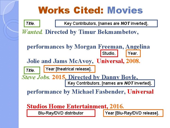 Works Cited: Movies Title. Key Contributors, [names are NOT inverted], Wanted. Directed by Timur