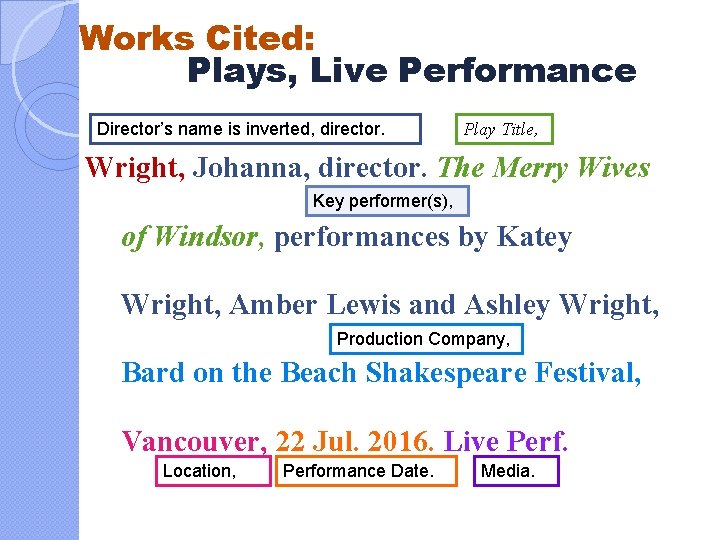 Works Cited: Plays, Live Performance Director’s name is inverted, director. Play Title, Wright, Johanna,