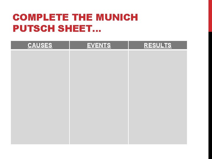 COMPLETE THE MUNICH PUTSCH SHEET… CAUSES EVENTS RESULTS 