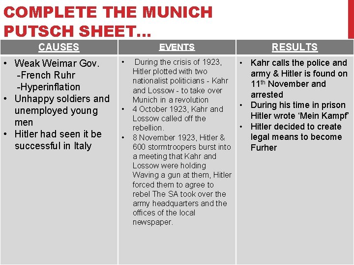 COMPLETE THE MUNICH PUTSCH SHEET… EVENTS CAUSES • Weak Weimar Gov. -French Ruhr -Hyperinflation