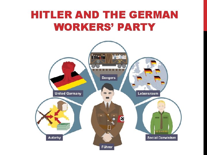 HITLER AND THE GERMAN WORKERS’ PARTY 