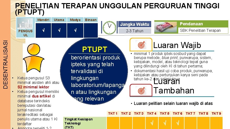 PENELITIAN TERAPAN UNGGULAN PERGURUAN TINGGI (PTUPT) Mandiri Utama Madya Binaan Pendanaan Jangka Waktu DESENTRALISASI