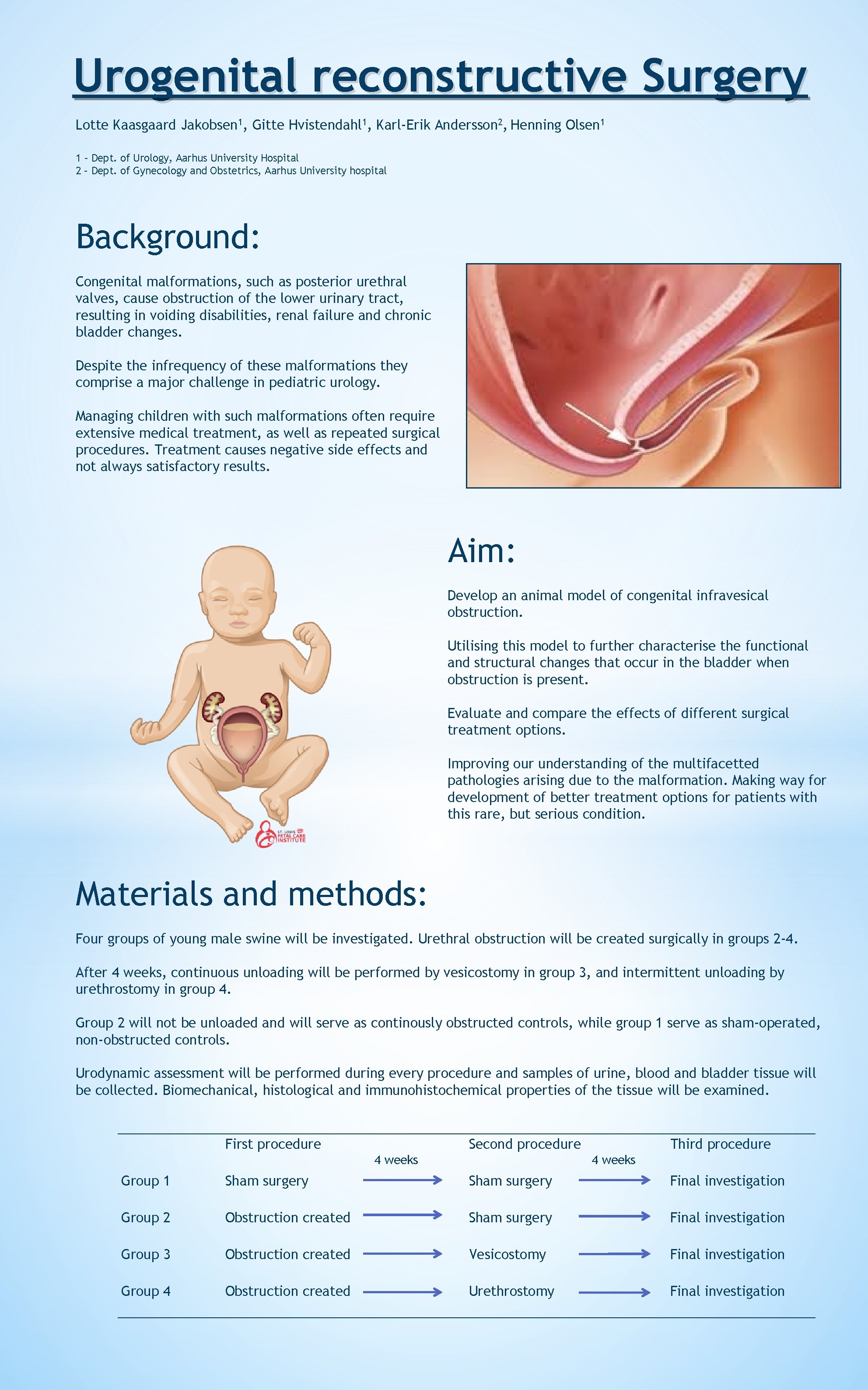 Urogenital reconstructive Surgery Lotte Kaasgaard Jakobsen 1, Gitte Hvistendahl 1, Karl-Erik Andersson 2, Henning