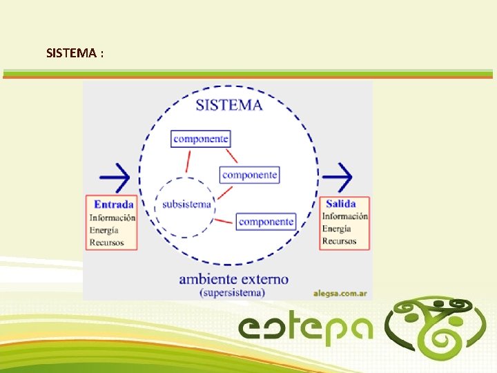 SISTEMA : SISTEMA :