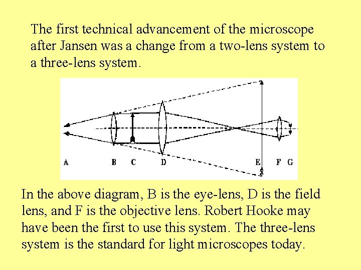 The first technical advancement of the microscope after Jansen was a change from a