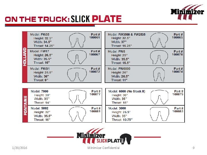 Slick Plate 1/20/2016 Minimizer Confidential 9 