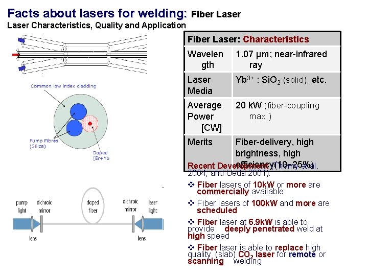 Facts about lasers for welding: Fiber Laser Characteristics, Quality and Application Fiber Laser: Characteristics