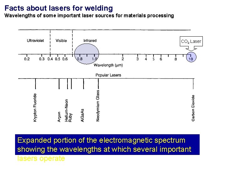 Facts about lasers for welding Wavelengths of some important laser sources for materials processing