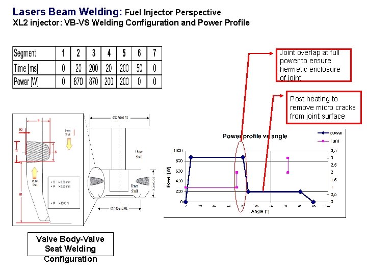 Lasers Beam Welding: Fuel Injector Perspective XL 2 injector: VB-VS Welding Configuration and Power