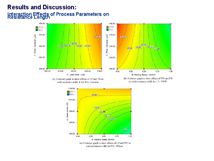 Results and Discussion: Interaction Effects of Process Parameters on Resistance Length 