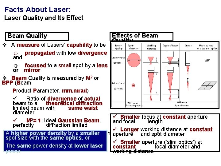 Facts About Laser: Laser Quality and Its Effect Beam Quality v A measure of