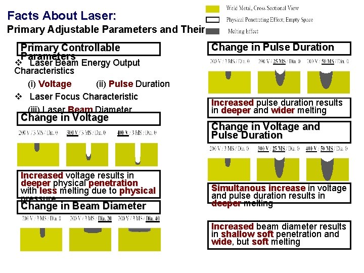 Facts About Laser: Primary Adjustable Parameters and Their Effects Primary Controllable Parameters v Laser