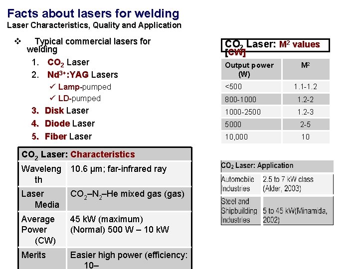 Facts about lasers for welding Laser Characteristics, Quality and Application v Typical commercial lasers