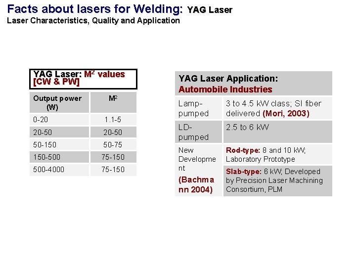 Facts about lasers for Welding: YAG Laser Characteristics, Quality and Application Lamp-pumped YAG Characteristics