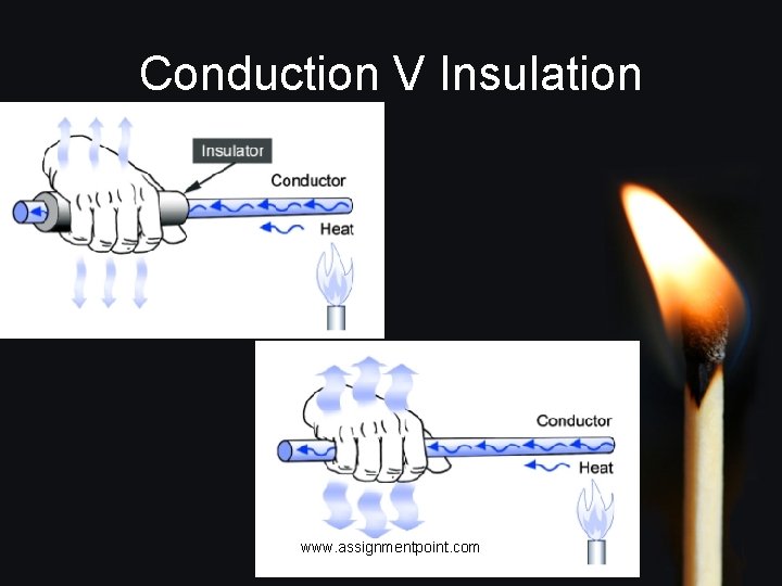 Conduction V Insulation www. assignmentpoint. com 