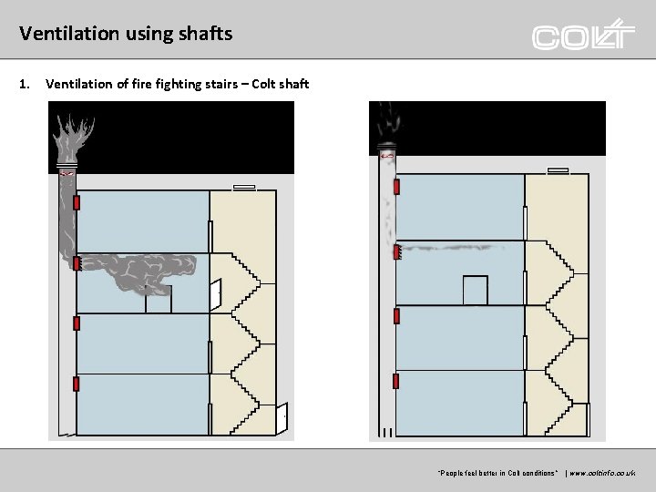 Ventilation using shafts 1. Ventilation of fire fighting stairs – Colt shaft “Peoplefeelbetterinin. Coltconditions”