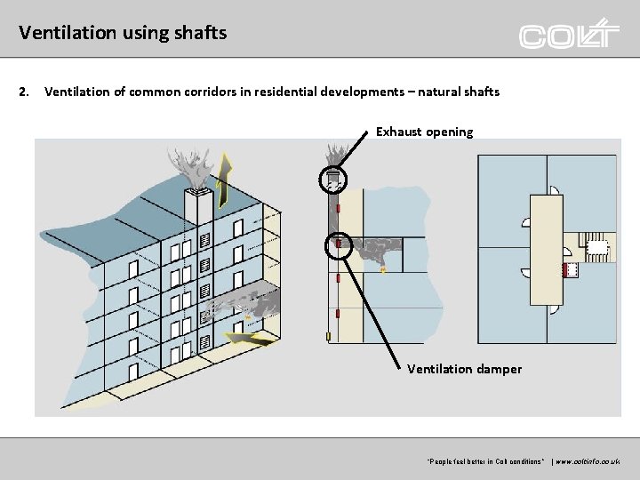 Ventilation using shafts 2. Ventilation of common corridors in residential developments – natural shafts