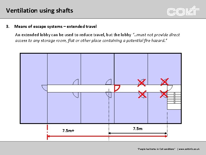 Ventilation using shafts 3. Means of escape systems – extended travel An extended lobby
