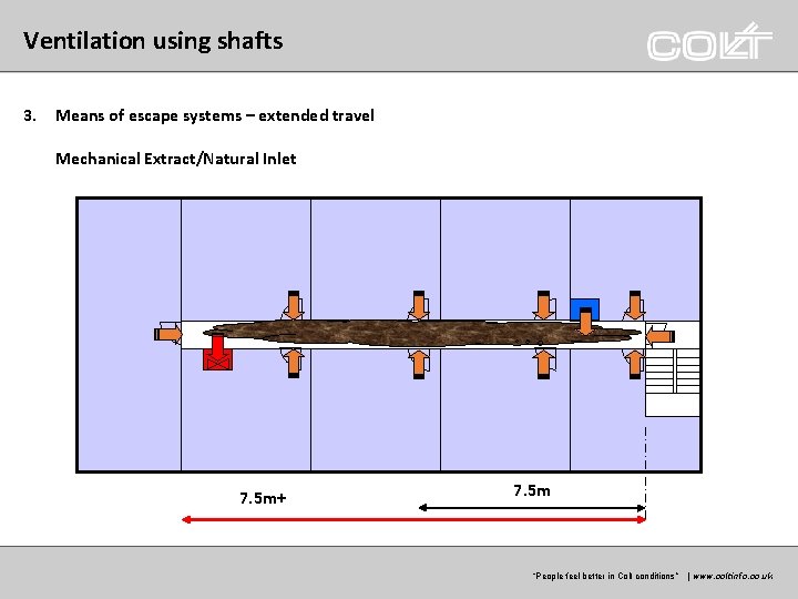 Ventilation using shafts 3. Means of escape systems – extended travel Mechanical Extract/Natural Inlet