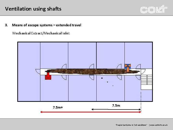 Ventilation using shafts 3. Means of escape systems – extended travel Mechanical Extract/Mechanical Inlet