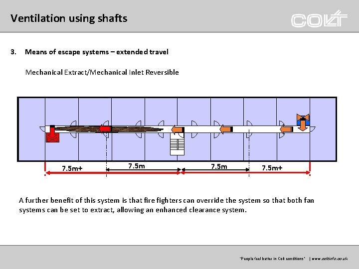 Ventilation using shafts 3. Means of escape systems – extended travel Mechanical Extract/Mechanical Inlet